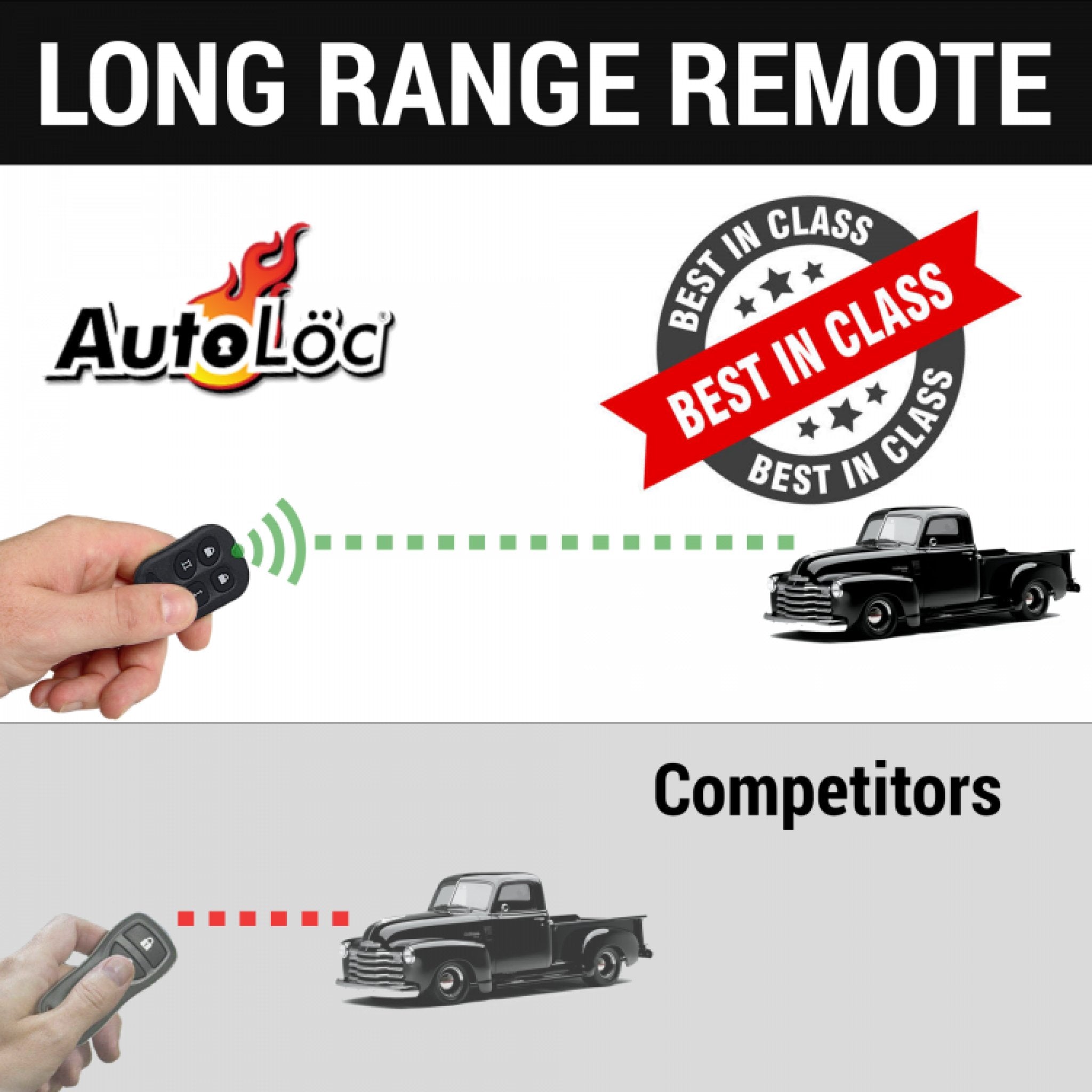 1904 Studebaker Model 9502 One-Touch Power Window Control Conversion Kit with Keyless Entry System - Easy Car Window Upgrade for Classic Vehicles