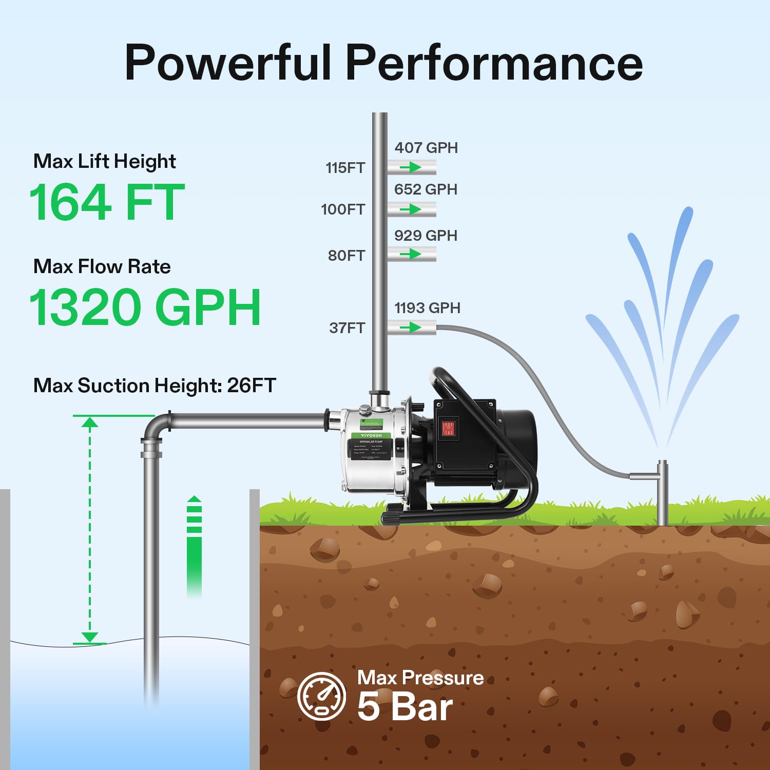 VIVOSUN 1.6HP Shallow Well Pump - 1320GPH High Flow Portable Water Pump with 2 Adapters | Stainless Steel Garden Pump for Lawn Sprinkling, Yard Watering & Farm Irrigation | Ideal for Home Gardens, Agricultural Use & Water Transfer