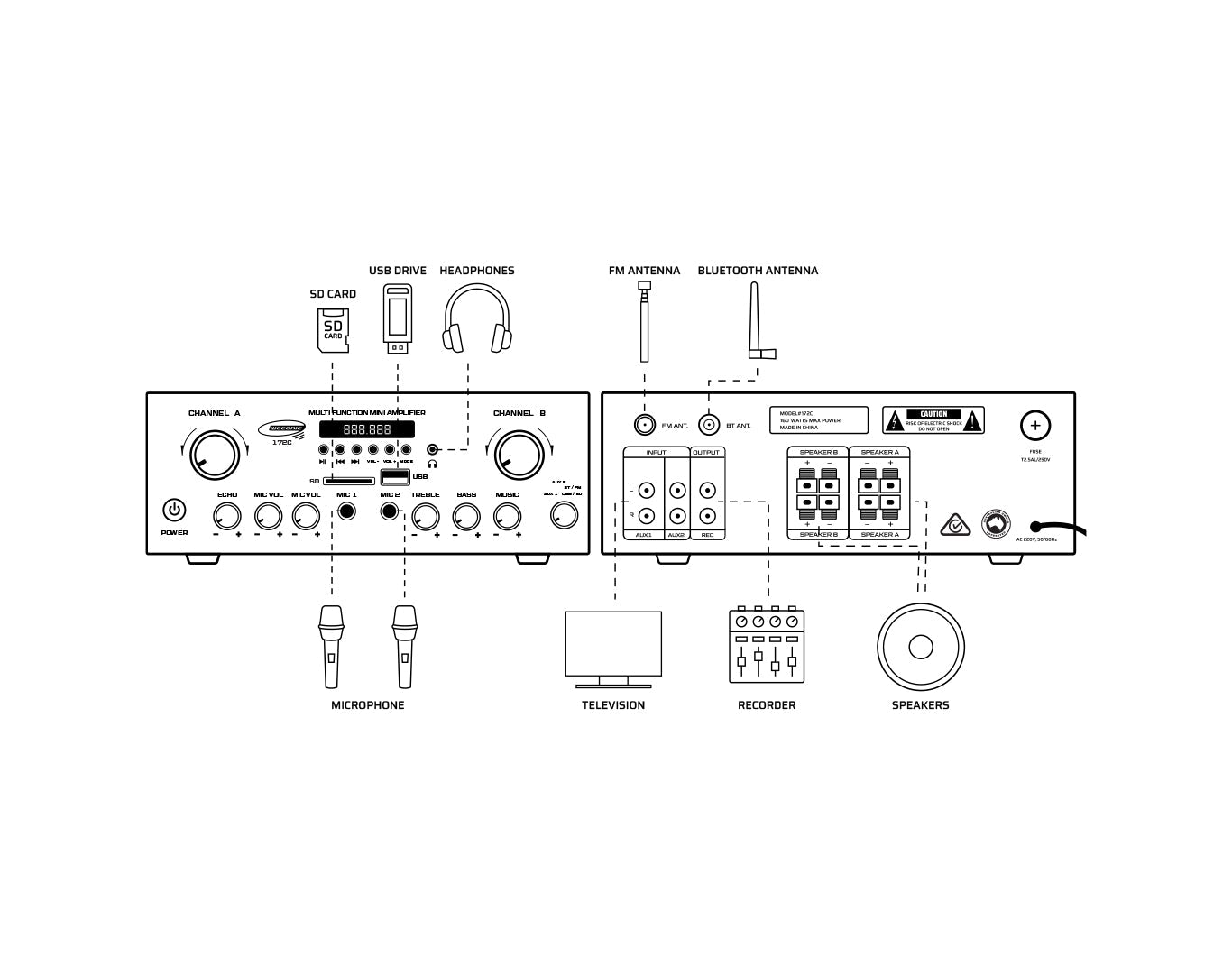 160W 2-Channel Bluetooth Amplifier with USB, SD Card & Headphone Jack - Multi-Function Audio Receiver for Home Theater, Karaoke, DJ & Party Sound System