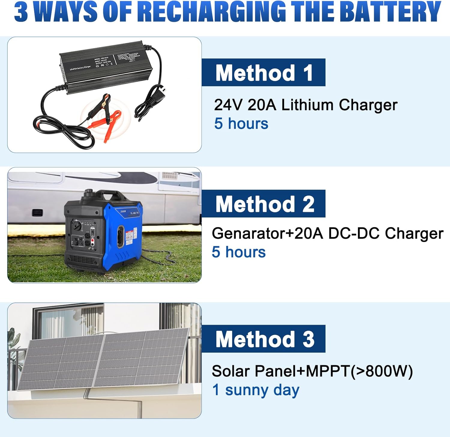 WEIZE 24V 100AH Bluetooth LiFePO4 Lithium Battery with Built-in 150A BMS | Low Temperature Protection | 500A/3S Peak Discharge | Deep Cycle Battery for Trolling Motor, Solar System, RV, Camping & Off-Grid Applications | Perfect for Marine, Home Energy Storage & Outdoor Adventures