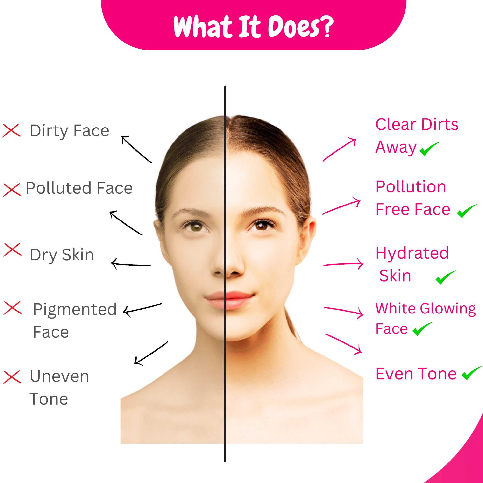 YouEss Gentle Facial Cleanser for All Skin Types - 200ml | Deep Cleansing & Hydrating Face Wash for Daily Skincare Routine