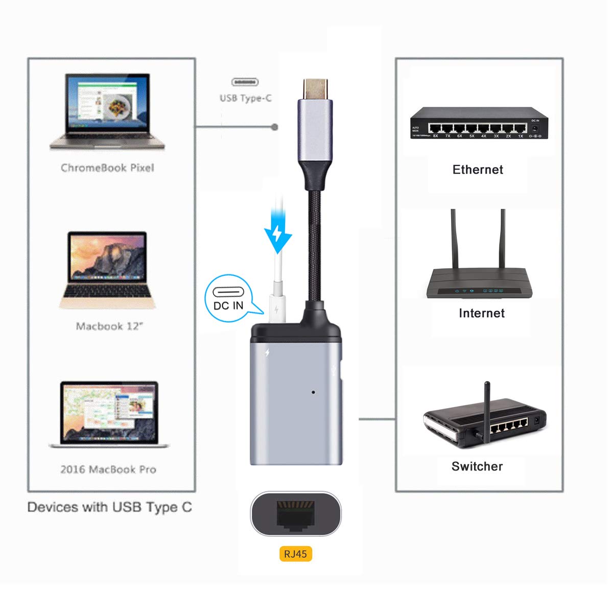 Fast USB-C to Gigabit Ethernet Adapter with PD Power Port - 1000Mbps LAN Network Dongle for MacBook, iPad Pro, Chromebook - Perfect for Home Office, Online Gaming & Video Conferencing