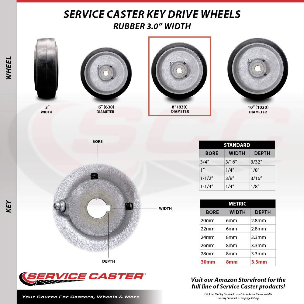 8x3 Inch Rubber Tread Cast Iron Keyed Drive Wheel - 30mm Plain Bore with Two 5/16