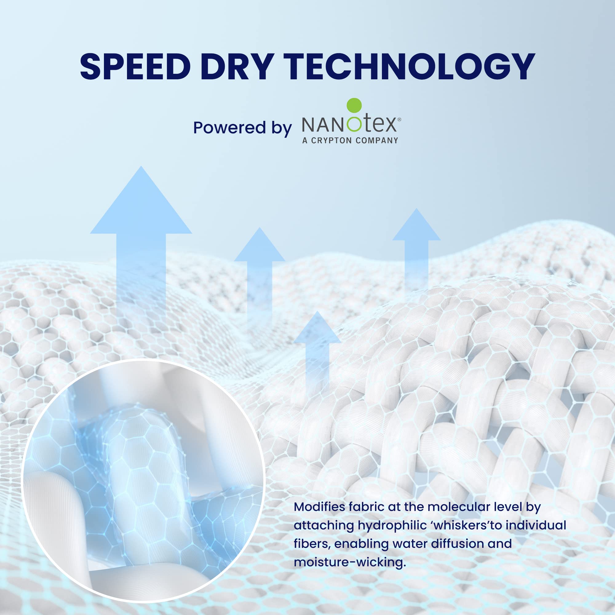 Cooling Mattress Topper King Size - 120gsm Microfiber with Nanotex Cooling Technology | Deep Pocket Fits 8-21 Inch Mattresses | Machine Washable White Topper for Hot Sleepers - Perfect for Summer Nights & Temperature Regulation