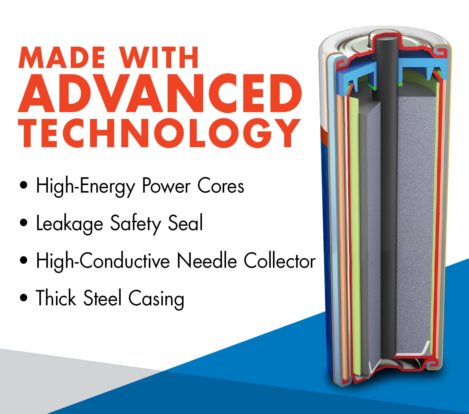 ACDelco 8-Pack Super Alkaline C Batteries - Maximum Power, 7-Year Shelf Life, Recloseable Packaging - Ideal for Flashlights, Toys, and Emergency Devices