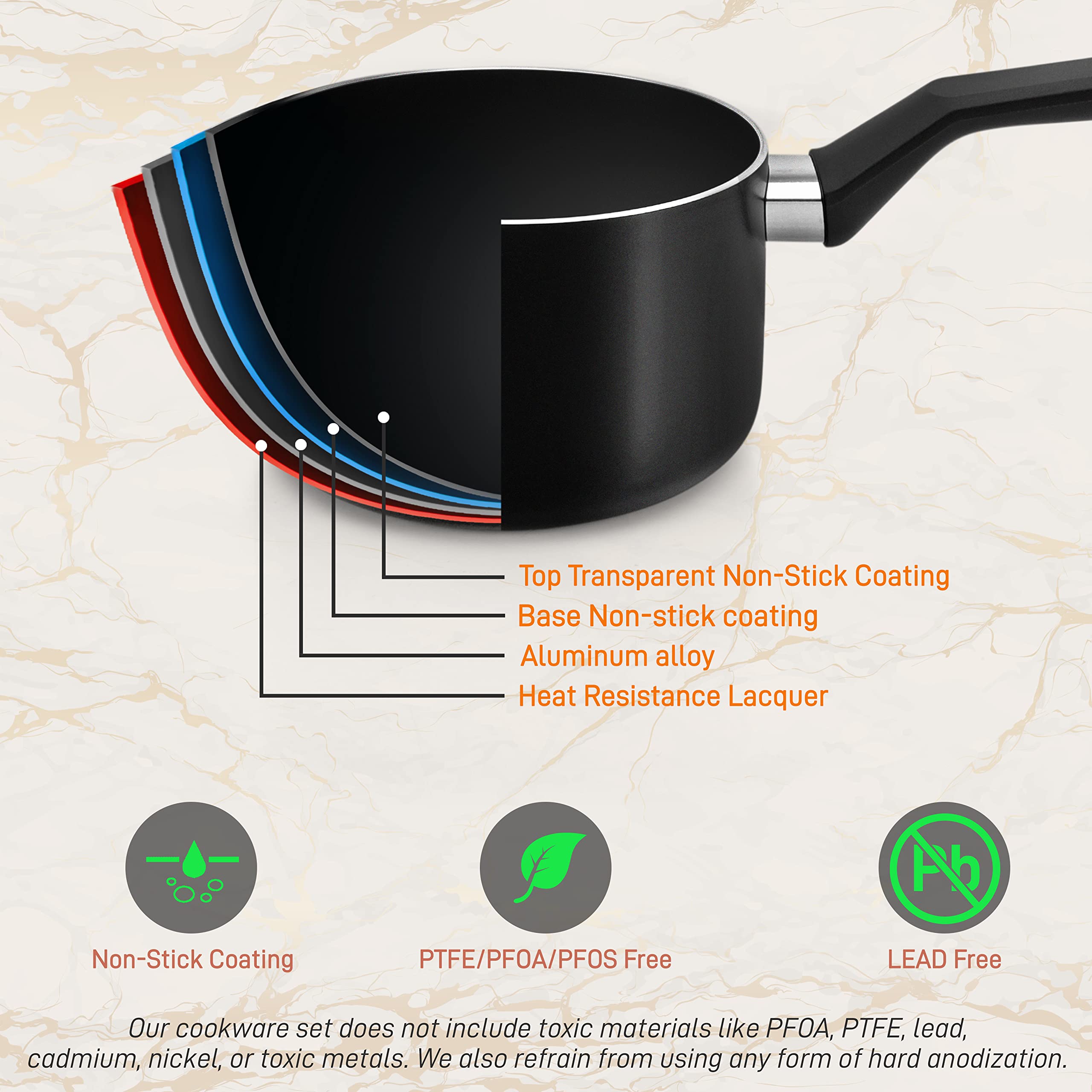 NutriChefKitchen 13-Piece Nonstick Cookware Set - PTFE/PFOA/PFOS Free, Heat Resistant Pots & Pans with Saucepan, Frying Pans, Casserole, Lids & Kitchen Utensils - Perfect for Sauteing, Boiling & Everyday Cooking - NCCWA13.5