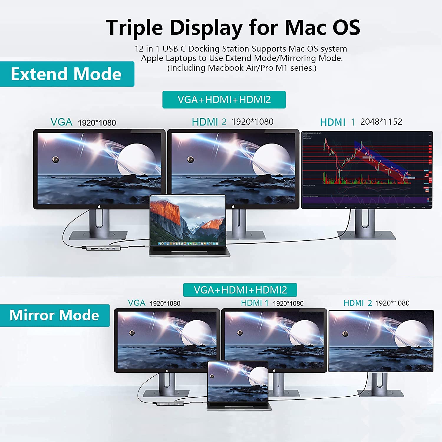 12-in-1 USB C Docking Station with Dual HDMI/VGA, 4K DisplayLink, USB 3.0 Ports & 100W PD Charging - Compatible with MacBook Pro/Air M1/M2/M3, HP, Dell & USB-C Laptops - Perfect for Home Office, Gaming & Multi-Monitor Workstations