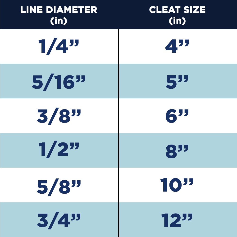 Stainless Steel Dock Cleat - Marine Hardware for Boats & Docks