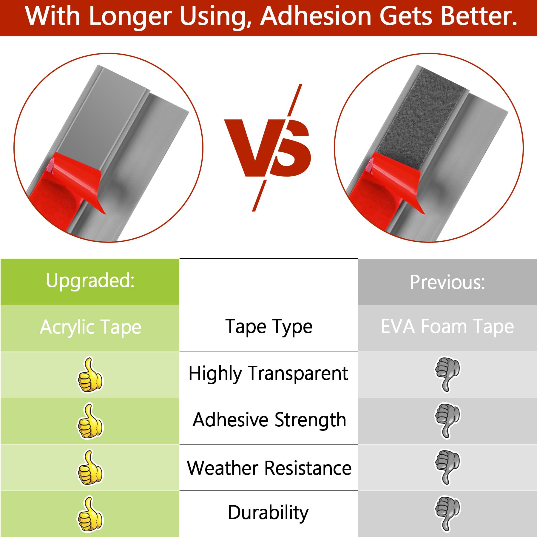 10Ft Self-Adhesive PVC Floor Transition Strip - Gray Carpet to Tile Edging Trim for Thresholds Under 5mm | Easy Peel & Stick Installation | Perfect for Doorways, Laminate & Hardwood Floors