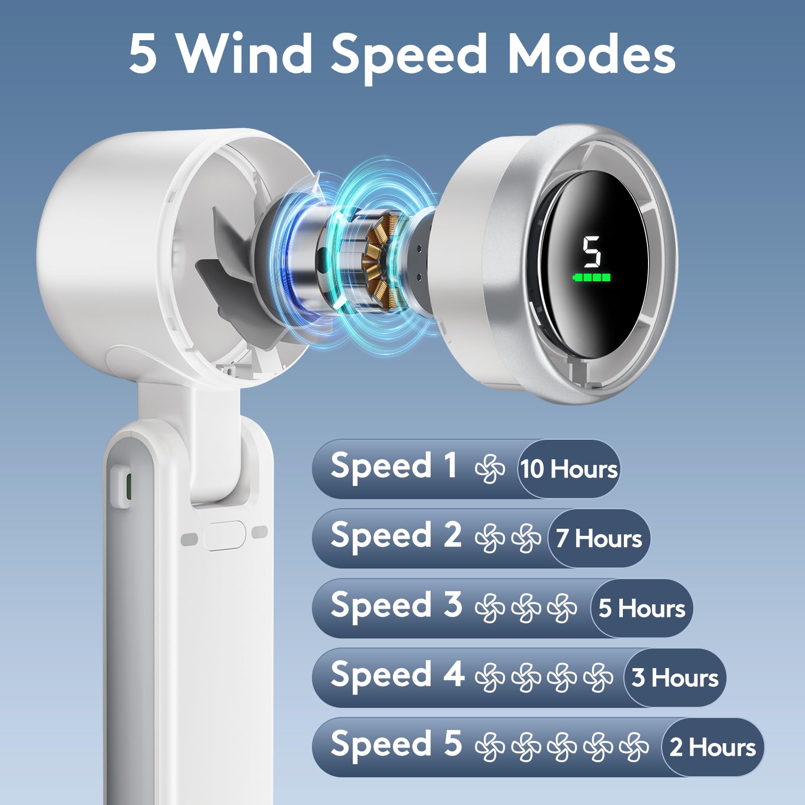 Portable Handheld Mini Fan - Foldable Powerful Turbo Fan with 9000mAh Battery, 50000RPM Speed & 5 Adjustable Levels, USB Rechargeable Personal Fan with Digital Display for Women, Men - Perfect for Travel, Camping, Outdoor Activities, Office & Home Use