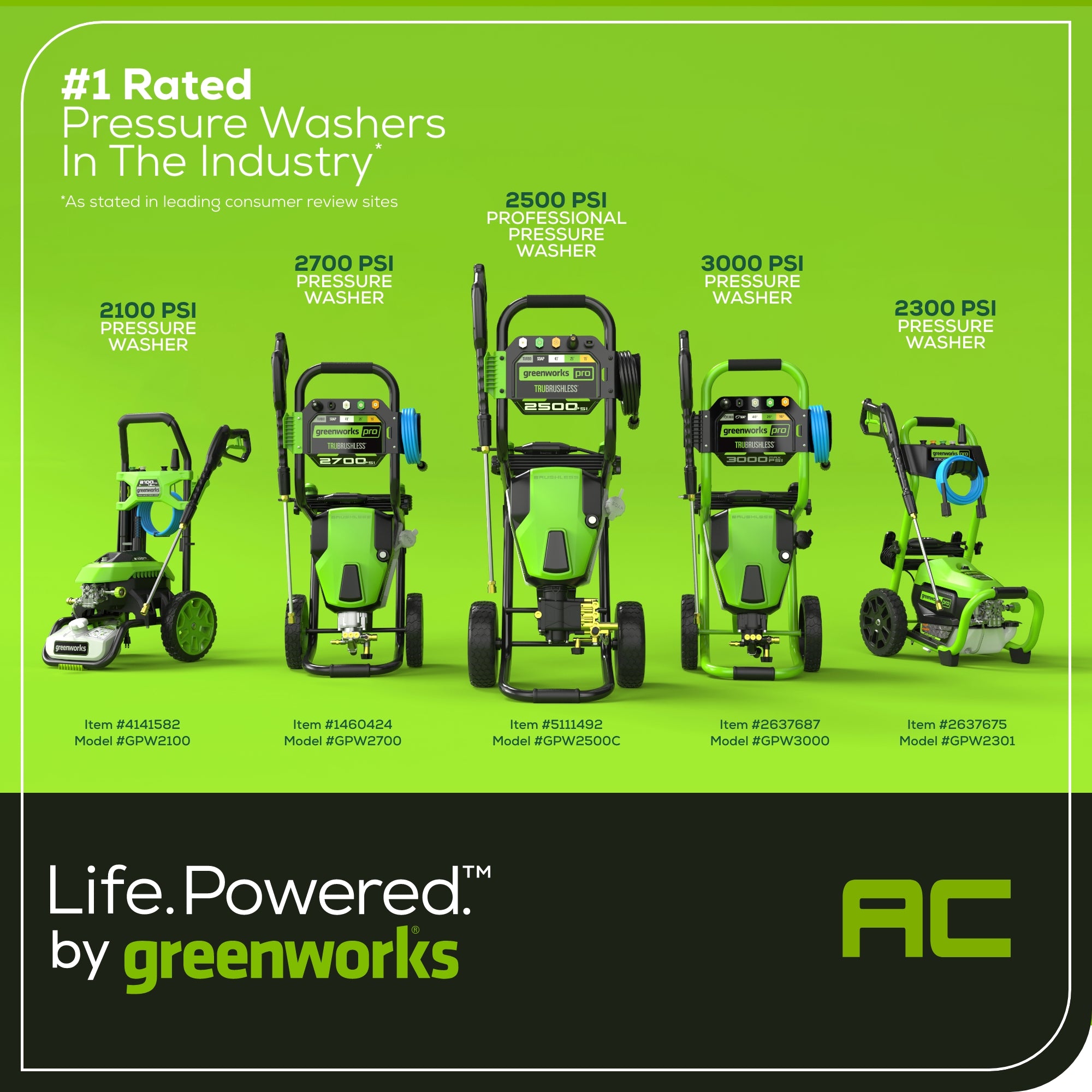 3000 PSI 2.0 GPM Electric Pressure Washer - Cold Water Power Cleaner for Home & Driveway Cleaning (2nd Generation) - Perfect for Washing Cars, Decks, Patios and Outdoor Surfaces