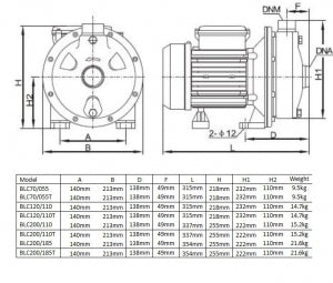 1.1kW Three Phase Vat Wash Pump - High Efficiency Industrial Cleaning Equipment for Dairy, Food Processing & Brewery Applications