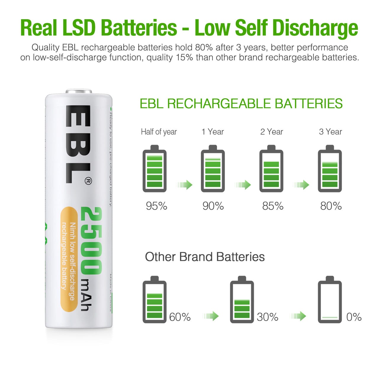 EBL 16 Pack AA Rechargeable Batteries 2500mAh High Capacity Ni-MH 1.2V - Perfect for Cameras, Toys, Flashlights & Electronic Devices