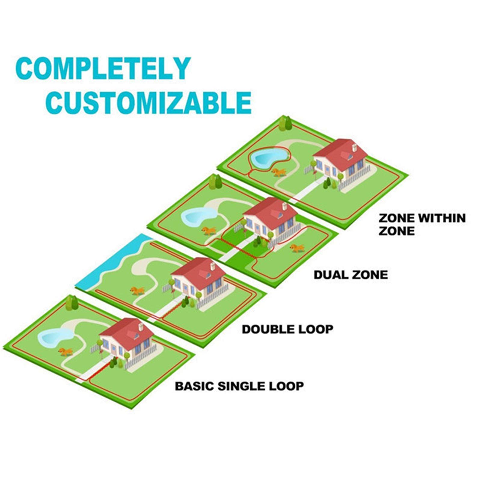 Underground Electric Dog Fence System - Waterproof Rechargeable In-Ground Pet Containment with Vibration, Shock & Tone Correction for Small, Medium & Large Dogs (3-Dog Kit) - Perfect for Backyard Safety & Dog Training