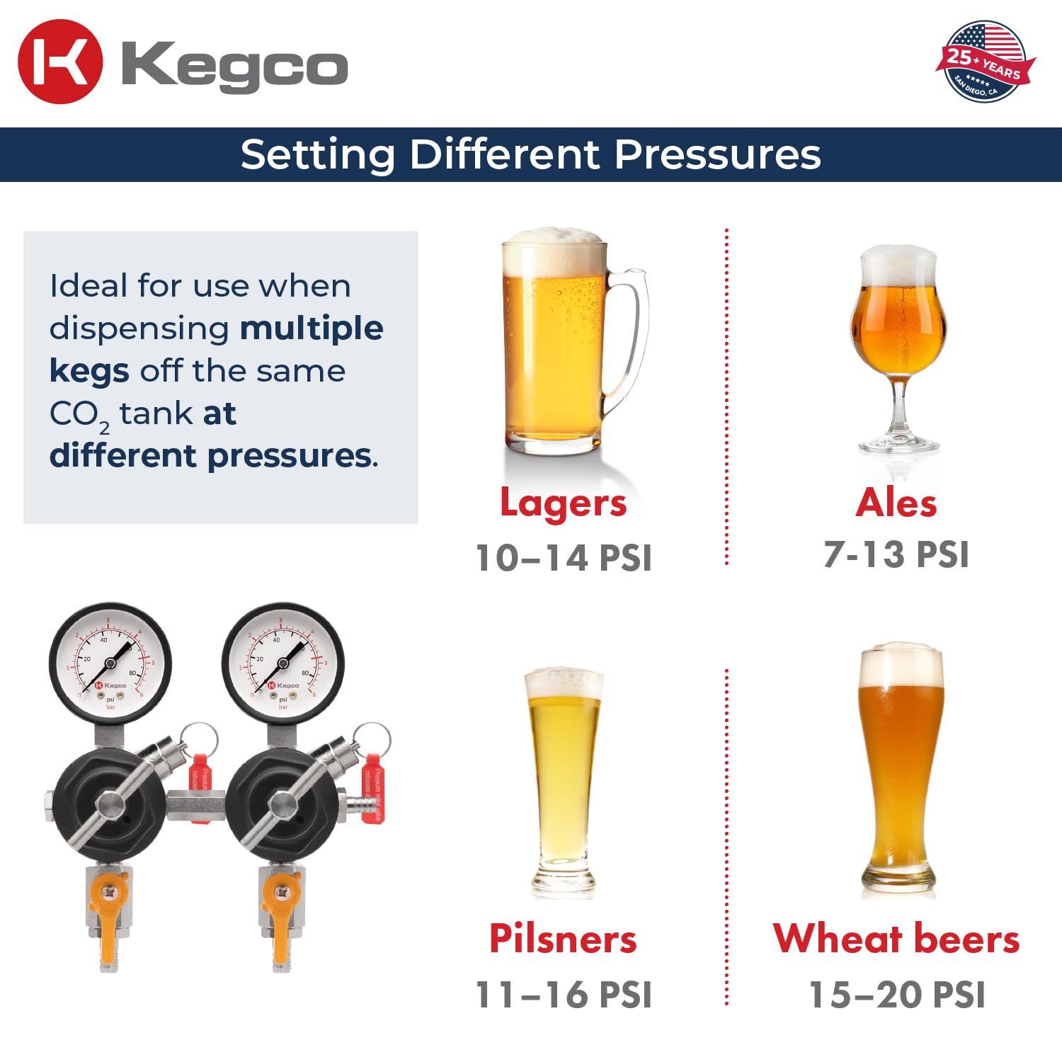 Kegco Dual Gauge Secondary CO2 Regulator for Homebrew Beer Dispensing - Black | Perfect for Kegerators, Draft Beer Systems & Home Brewing Setups