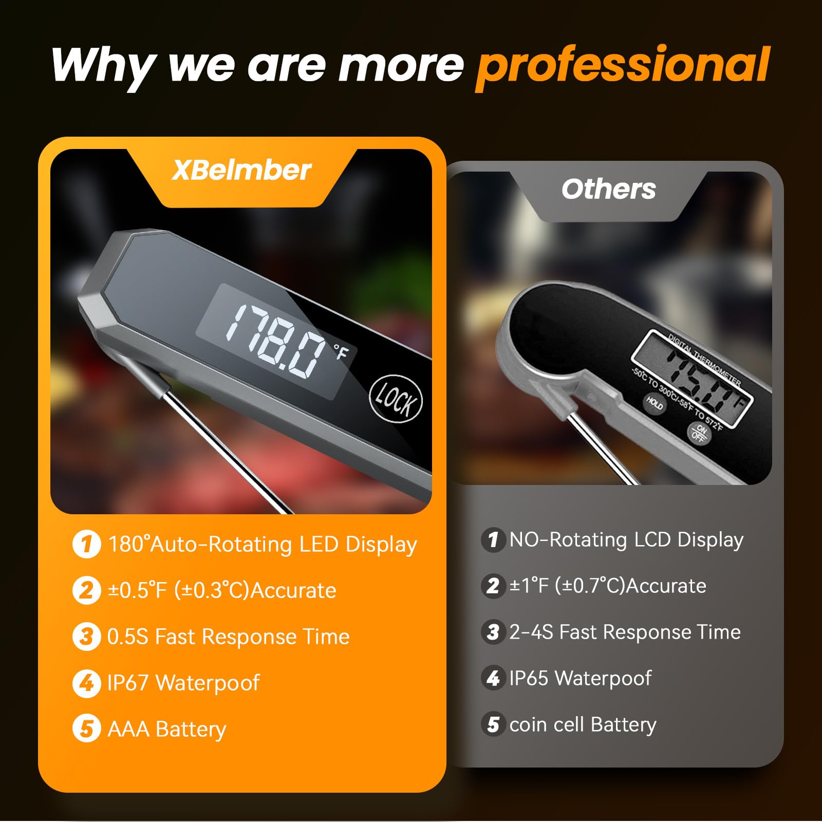 Digital Meat Thermometer - Instant Read 0.5 Sec with High Accuracy (±0.5°F) | 180° Rotating Display for Turkey, Beef, Lamb | Perfect for Roasting, Grilling, BBQ & Smoking | Kitchen, Outdoor Cooking & Food Safety Essential (Grey)