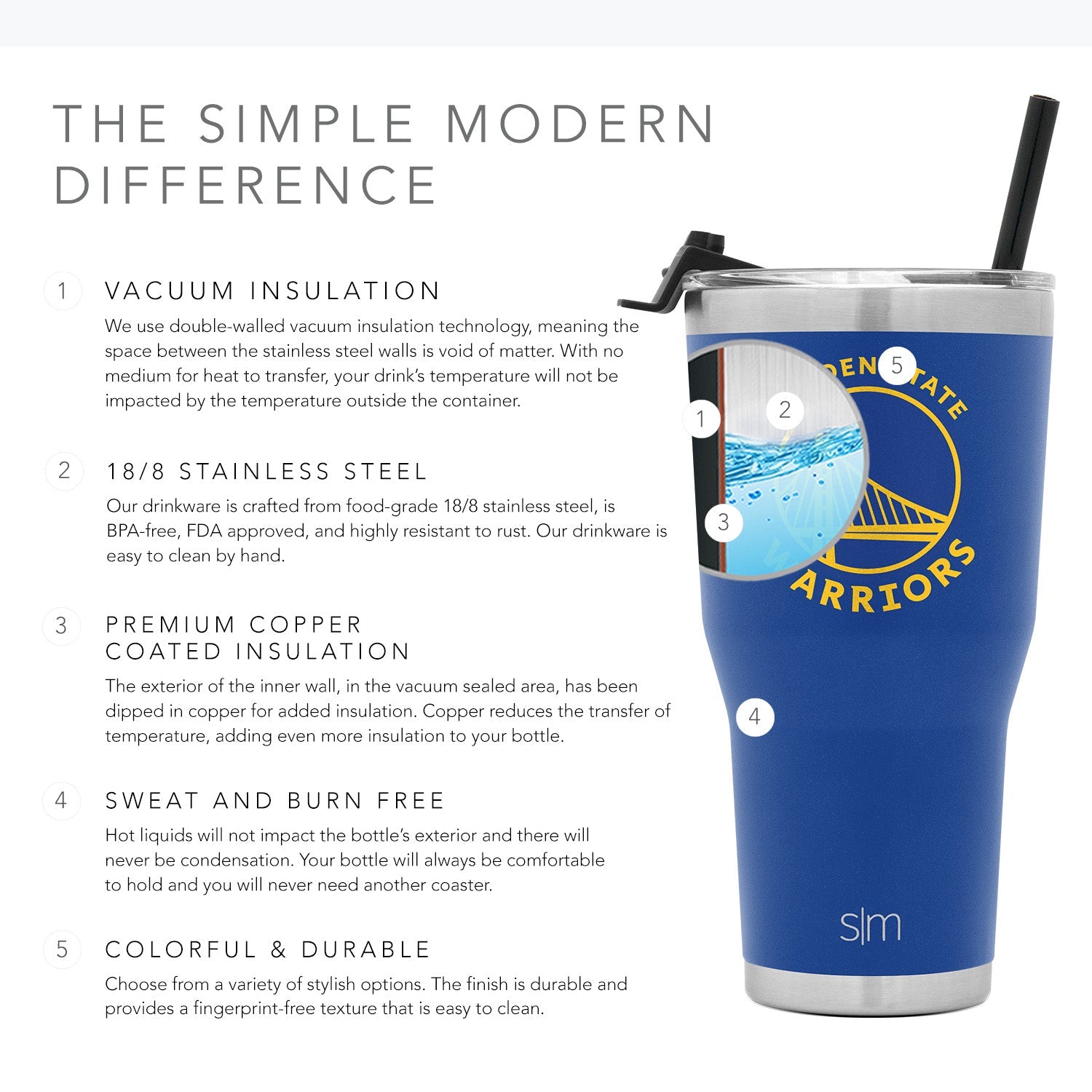 NBA Insulated Stainless Steel Cruiser Tumbler with Flip Lid & Straw - 20oz Leakproof Travel Mug for Basketball Fans, Gym & Outdoor Activities