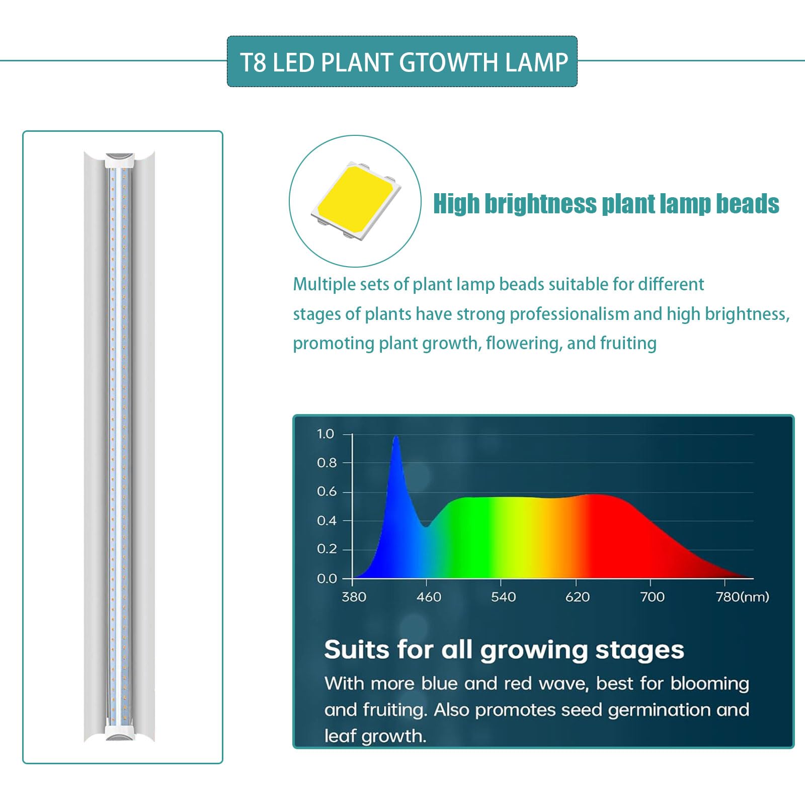 6-Tier Indoor Greenhouse with Cover & 5 T8 Grow Lights - 29.8