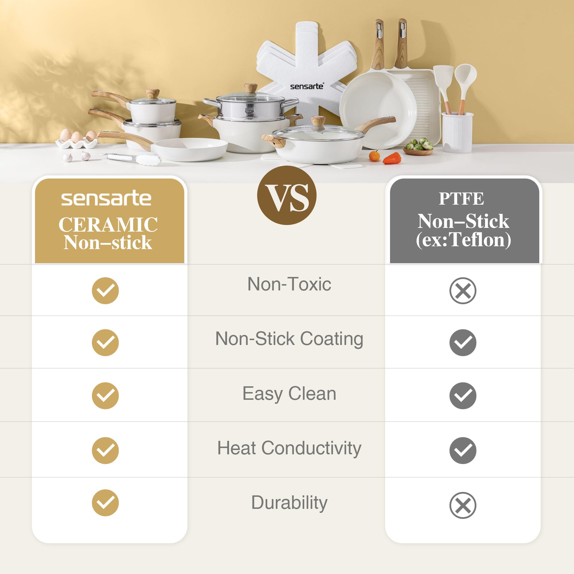 SENSARTE 14-Piece Nonstick Ceramic Cookware Set - Induction Compatible Pots & Pans, PFOA & PTFE Free Healthy Kitchen Cooking Set with Frying Pans - Perfect for Sauteing, Frying & Everyday Cooking