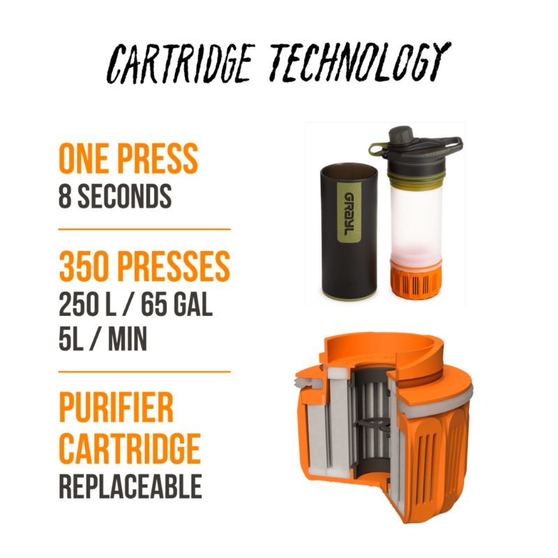 GRAYL GeoPress Water Purifier Bottle - Portable Camo Black for Outdoor Camping, Hiking, Travel & Emergency Preparedness