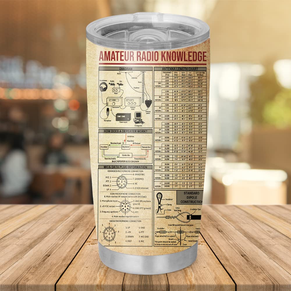 Personalized 20oz Insulated Tumbler Cup for Ham Radio Operators - Custom 'I'm Radio-Active' Design, Leak-Proof Lid for Coffee & Tea - Perfect Gift for Amateur Radio Enthusiasts (Great for Field Operations, Radio Shacks & Daily Commutes)