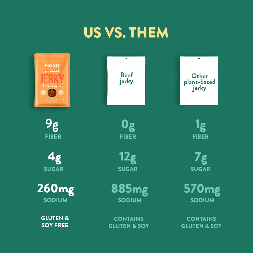 Moku Plant-Based Mushroom Jerky - Sweet & Spicy Vegan Beef Jerky (3 Pack) | Gluten Free, Soy-Free, Non-GMO Healthy Snacks | No Artificial Sweeteners | 2.0 Oz Each | Perfect for Hiking, Road Trips & Keto Diet