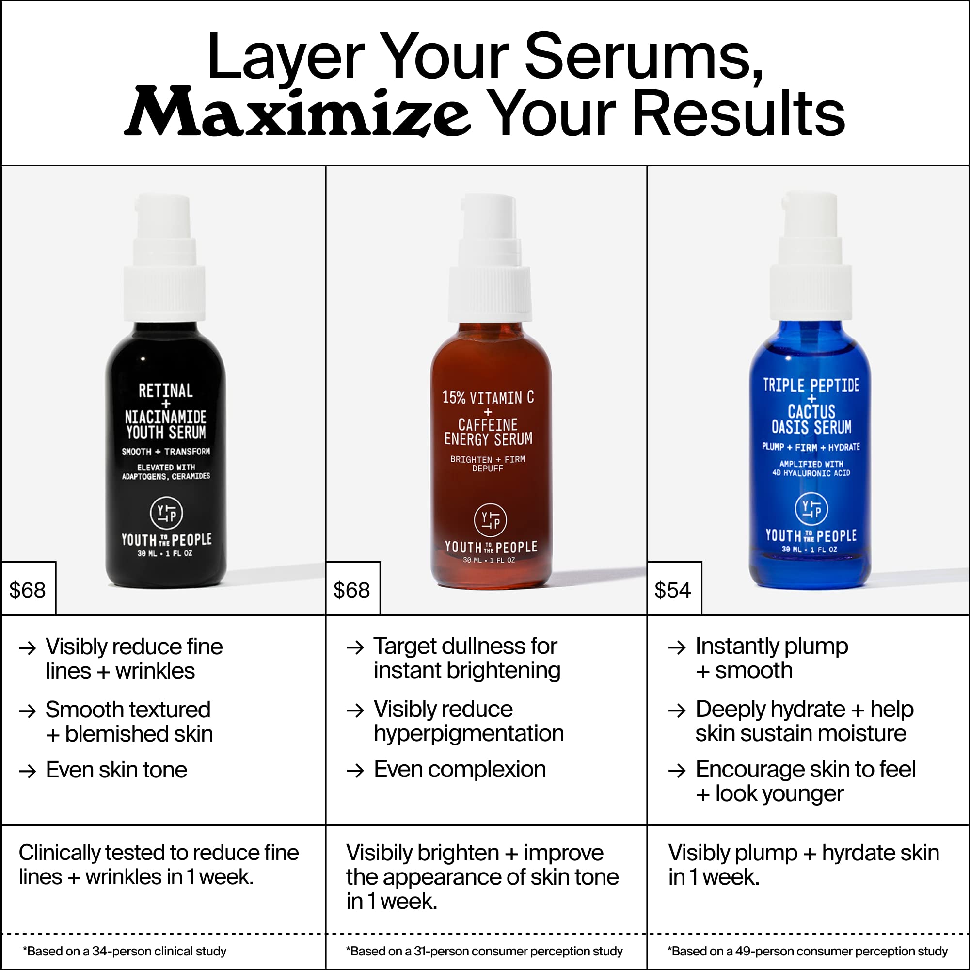 Youth To The People Facial Serum Trio Set - Retinal + Niacinamide, 15% Vitamin C + Caffeine & Triple Peptide + Cactus Oasis (3x1oz) for All Skin Types | Brightening, Hydration & Anti-Aging Skincare Routine | Perfect for Daily Use, Travel & Gift Sets