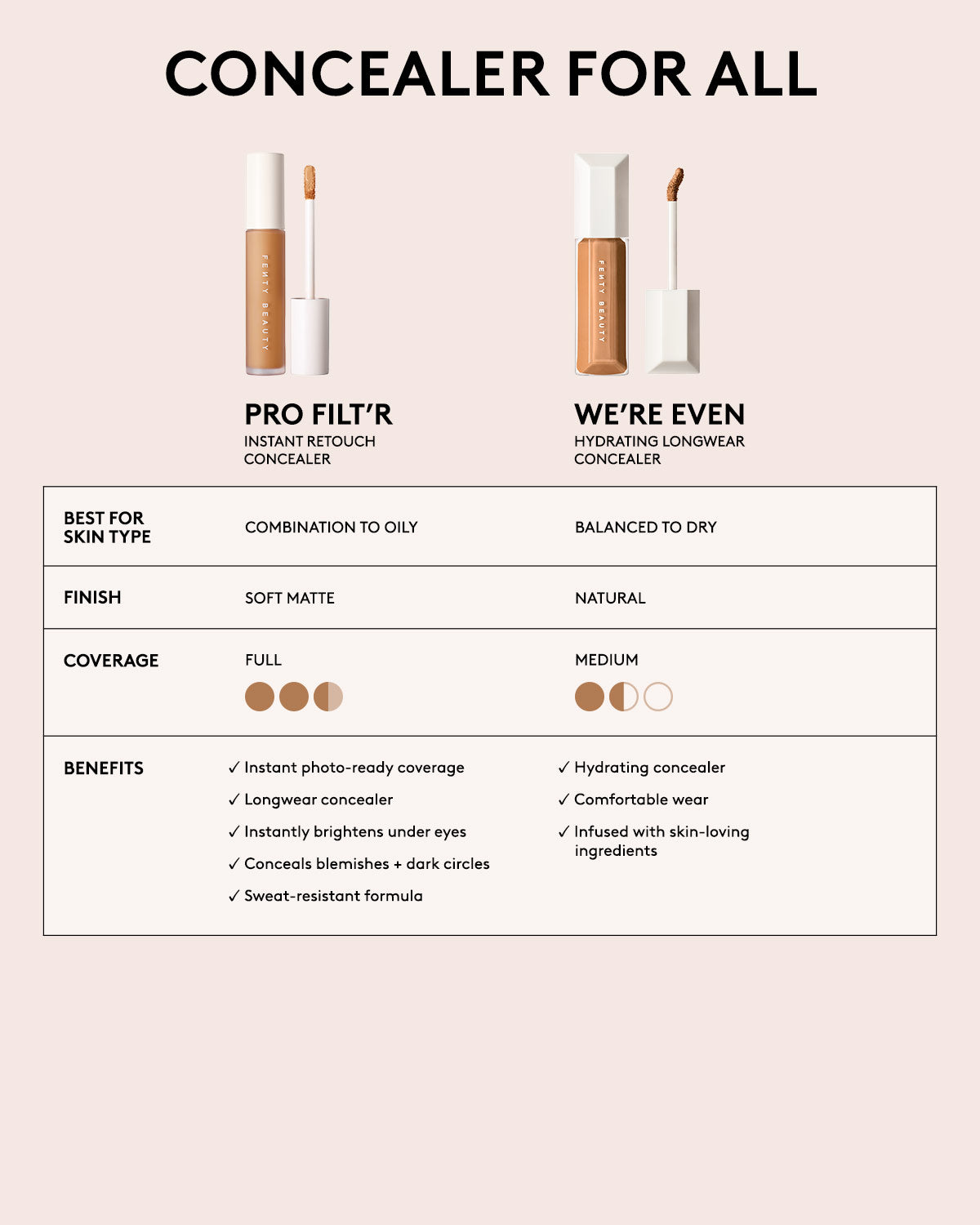 We're Even Hydrating Longwear Concealer - 410W Medium Beige | Full Coverage Liquid Concealer for Dark Circles & Blemishes | Makeup for Everyday Wear & Special Occasions