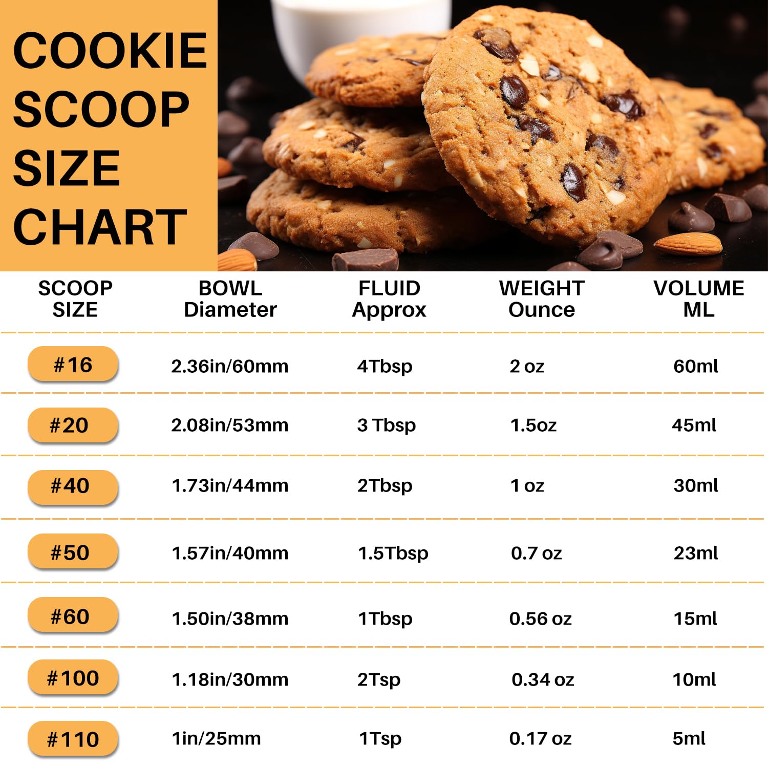 Mini Cookie Scoop - 1 Tsp/Teaspoon Dough Scoop, Melon Baller & Ice Cream Scoop with Ergonomic Non-Slip Handle for Baking Cookies, Fruit Balls, Ice Cream & Meatballs | Perfect for Home Baking, Dessert Making & Food Prep