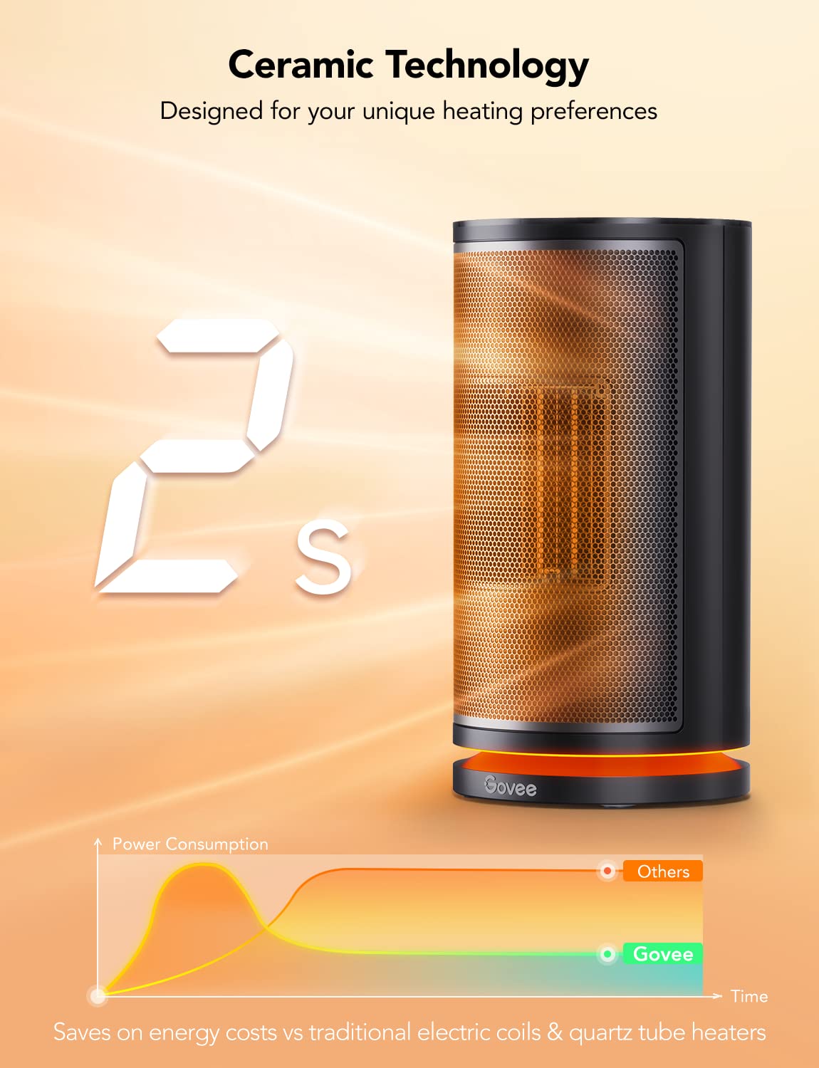 Govee Smart Space Heater for Indoor Use - 1500W Portable Ceramic Heater with 75° Oscillation, WiFi App & Voice Control, Auto Thermostat, 24H Timer, Overheat & Tip-Over Protection - Perfect for Office, Bedroom & Home Use