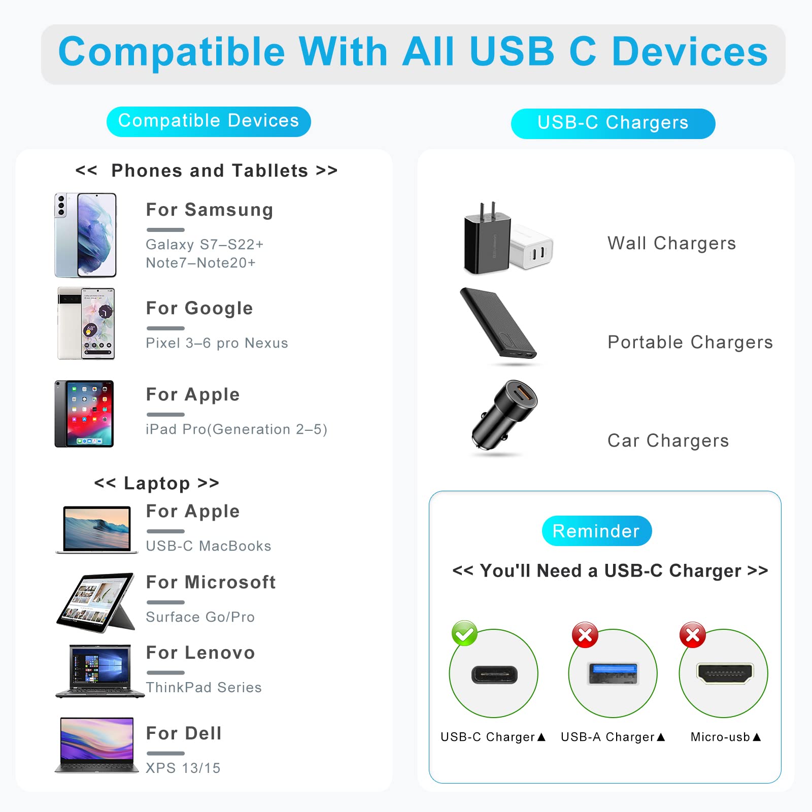 5-Inch Short USB-C Cable - 100W PD Fast Charging & 20Gbps Data Transfer - Thunderbolt 3 Compatible for MacBook, Android Auto, External SSD - Perfect for Travel, Office & Car Charging (2024 New USB C to USB C Cable)