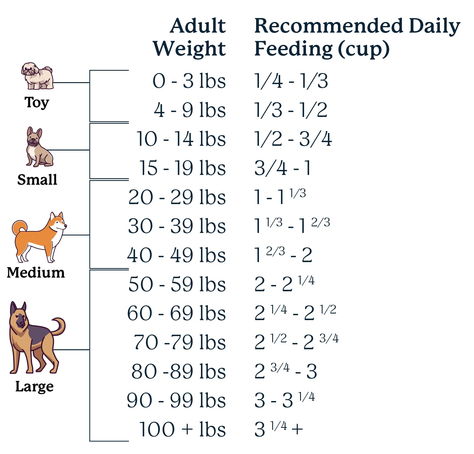 Premium Sensitive Stomach Dog Food - 100% Human-Grade Air-Dried Beef Recipe | All-Natural Limited Ingredient Dog Food Made with USA Grass-Fed Beef | Dehydrated Complete Meal or Food Topper for Dogs with Digestive Issues (14.6 lb) - Perfect for Picky Eaters & Dogs with Allergies