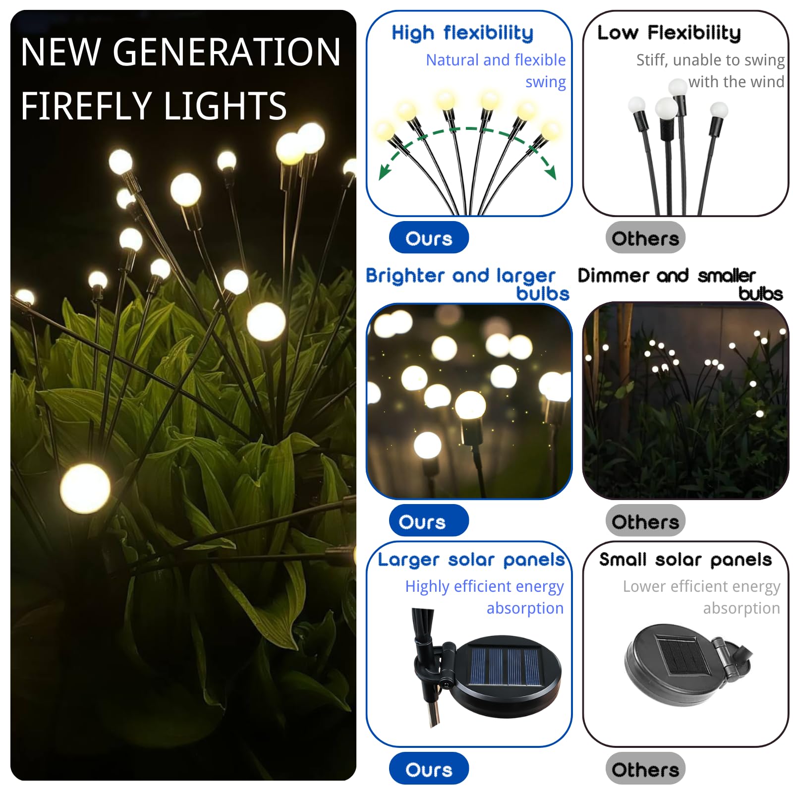 OZS 12-Pack 96LED Solar Garden Lights - Waterproof Solar Firefly & Swaying Fairy Lights for Outdoor Pathway, Yard, and Patio Decoration (Cool White) | Wind-Activated Dancing Lights for Garden, Lawn, and Landscape Lighting