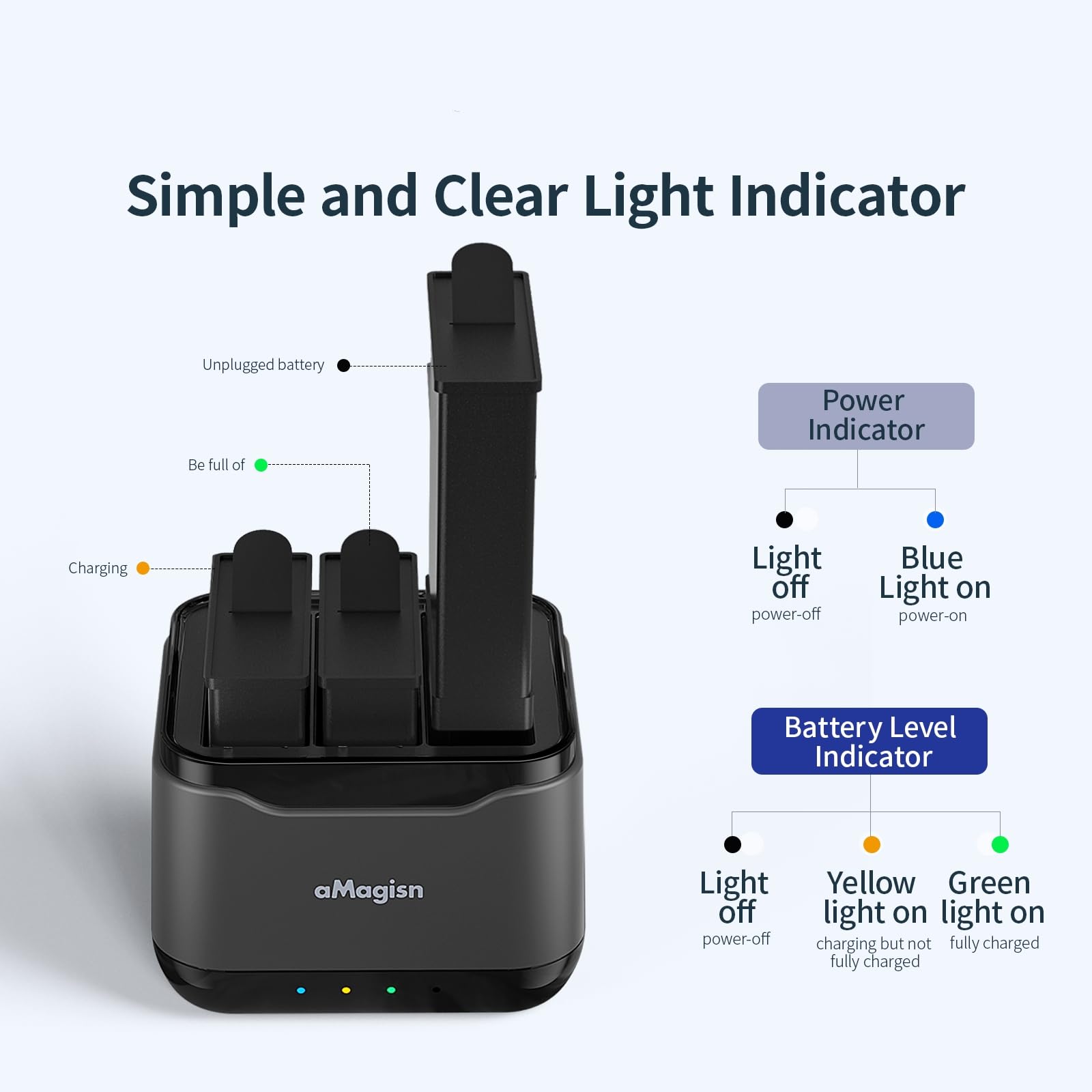 Levigo Sport Camera Battery Charger for DJI Osmo Action 4/3 - Triple Battery Rechargeable Charger Pack | Perfect for Action Camera Enthusiasts, Vloggers & Outdoor Adventures