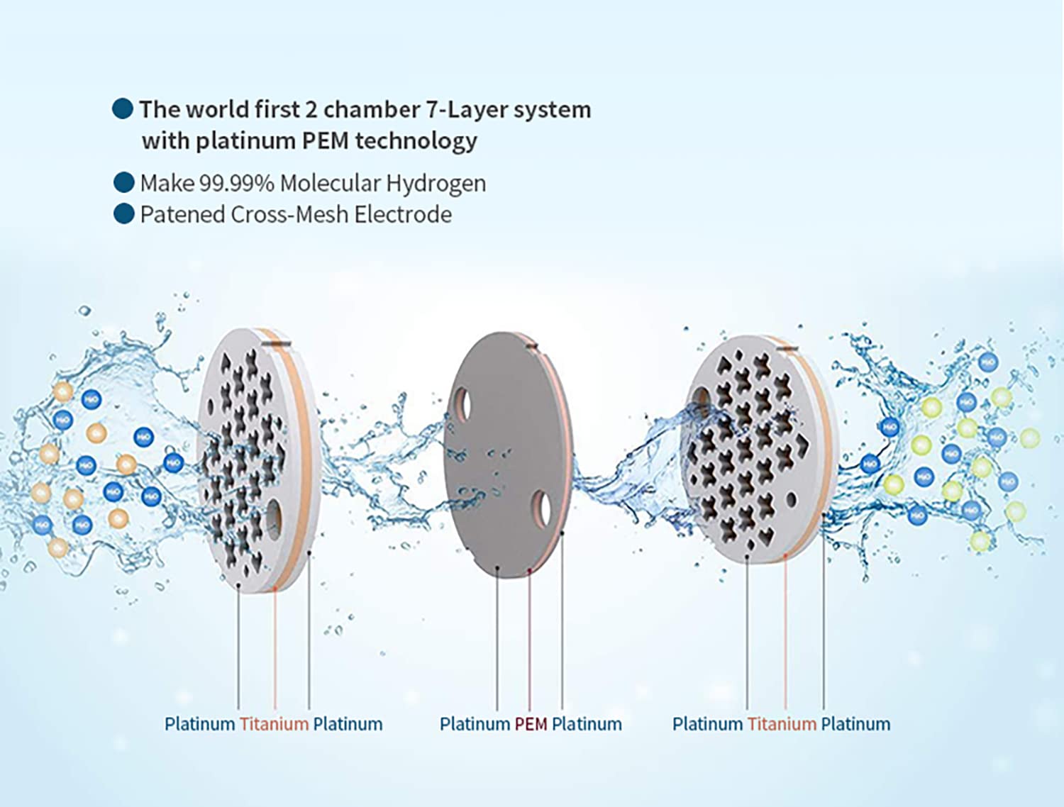 Premium Hydrogen Water Bottle Generator - High Concentration 4500ppb, SPE/PEM Dual Chamber Ionizer with Durable Metal Body | Portable Hydrogen Water Maker for Home, Travel & Gym Use