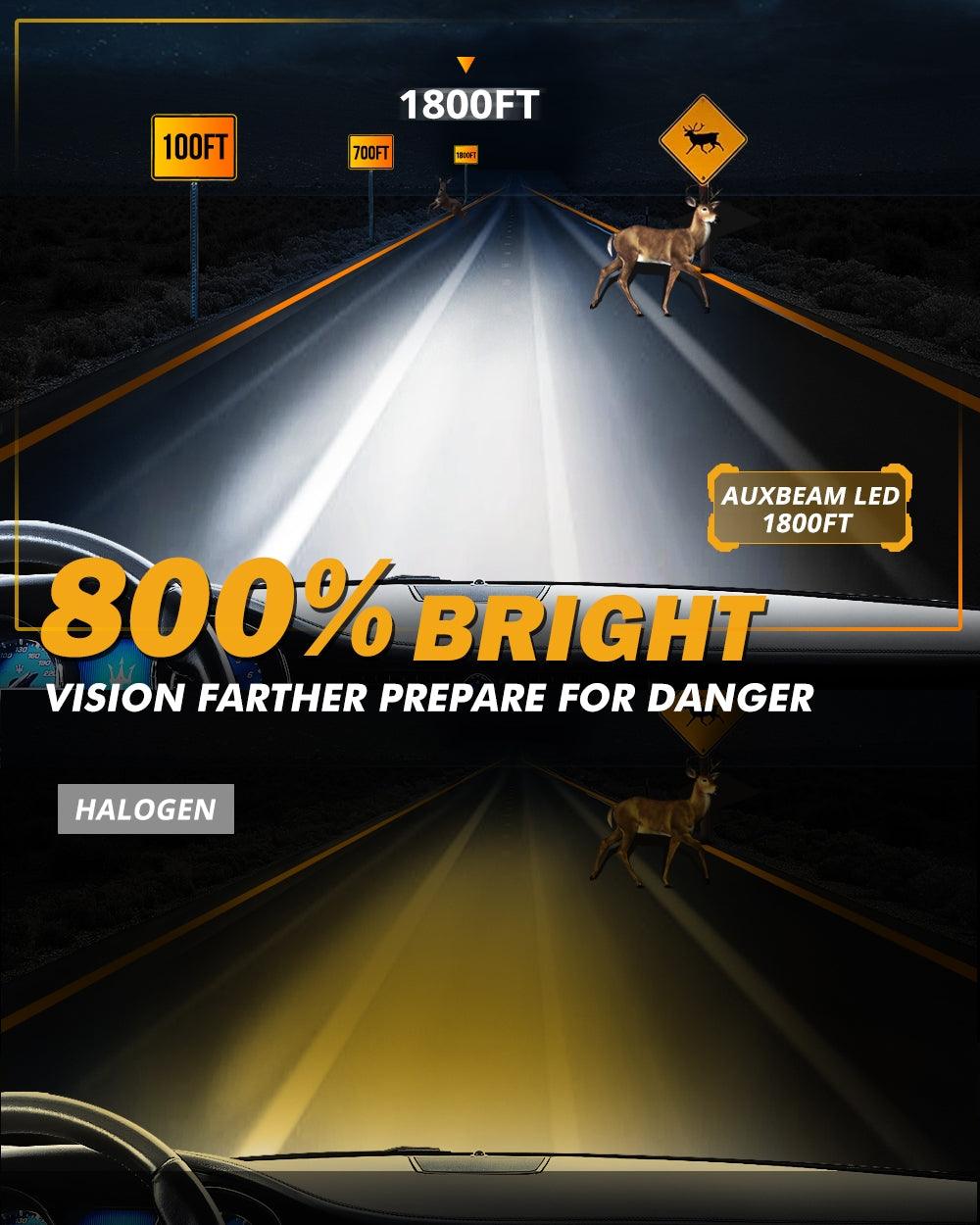 9005 H11 LED Headlight Bulbs for Honda CR-V 2015-2019 - Super Bright 6000K White Light, Plug and Play Replacement - Perfect for Night Driving and Off-Road Adventures