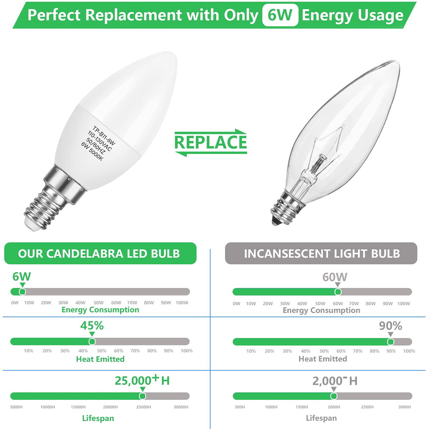MAXvolador 12-Pack E12 Candelabra LED Bulbs - 60W Equivalent, 6W 600LM B11 Candle Light Bulbs 5000K Daylight White, Non-Dimmable Chandelier Bulbs with E12 Base - Perfect for Ceiling Fans, Wall Sconces & Decorative Lighting