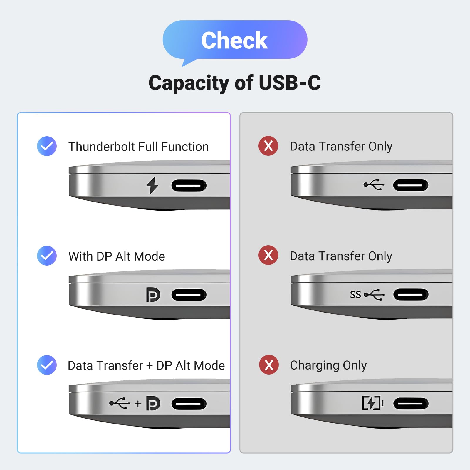 UGREEN USB C to DisplayPort 2.1 Cable 16K@30Hz 8K@120Hz 40Gbps Thunderbolt 4/3 Compatible with MacBook Pro/Air, iPad, iPhone 16/15 Pro Max, Galaxy S25, XPS | Aluminum Braided 6.6FT High-Speed Video Cable for Gaming, 4K/8K Streaming & Professional Workstations