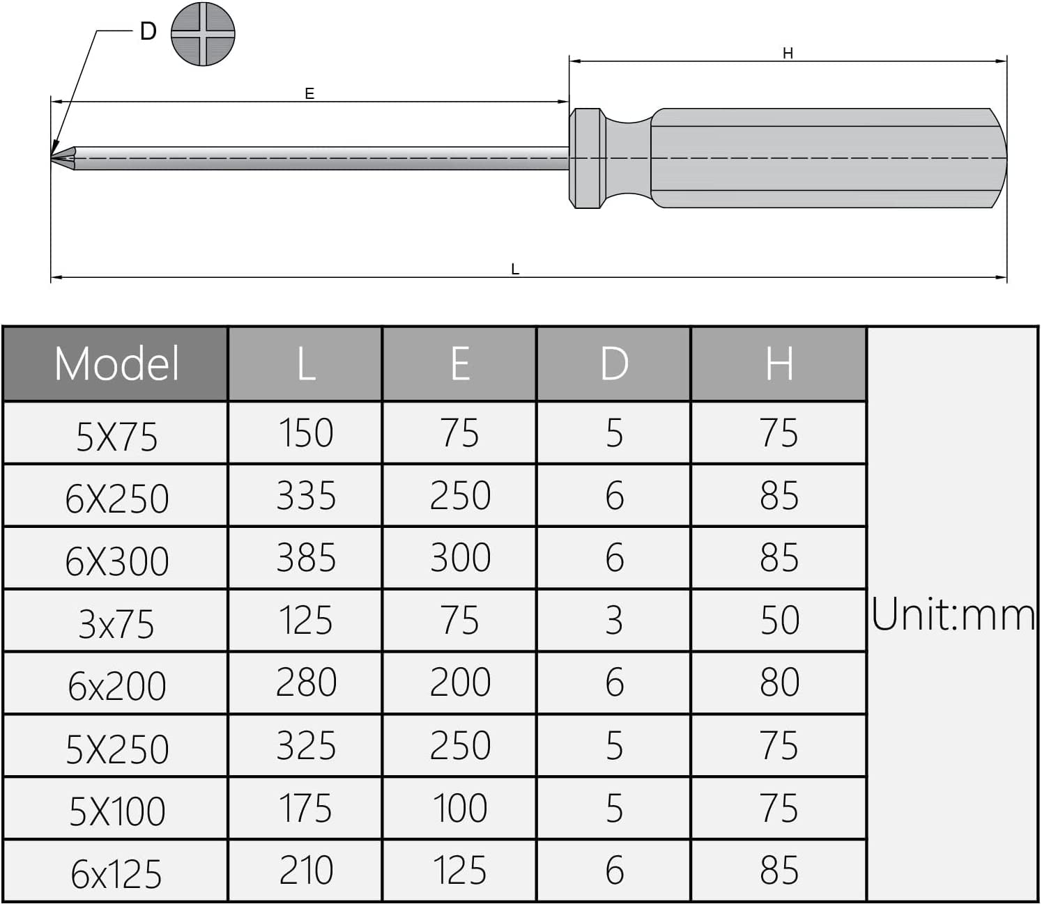 Utoolmart Phillips Screwdriver - 6mm Magnetic Cross Head Tip, 38mm 45# Steel Shaft with 47mm Ergonomic Plastic Handle - Perfect for Home Repair, DIY Projects & Craft Work (1 Piece)