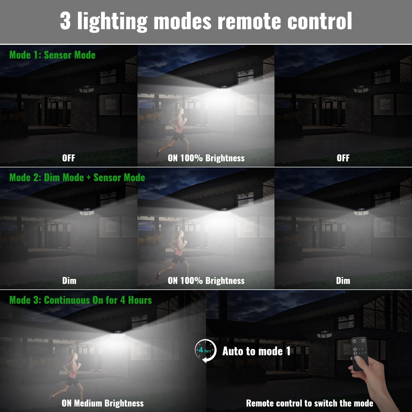 Solar Outdoor Lights with 3 Modes Remote Control - IP65 Waterproof Super Bright LED Security Lights with Motion Sensor for Garden, Patio, Pathway, and Driveway (1 Pack)