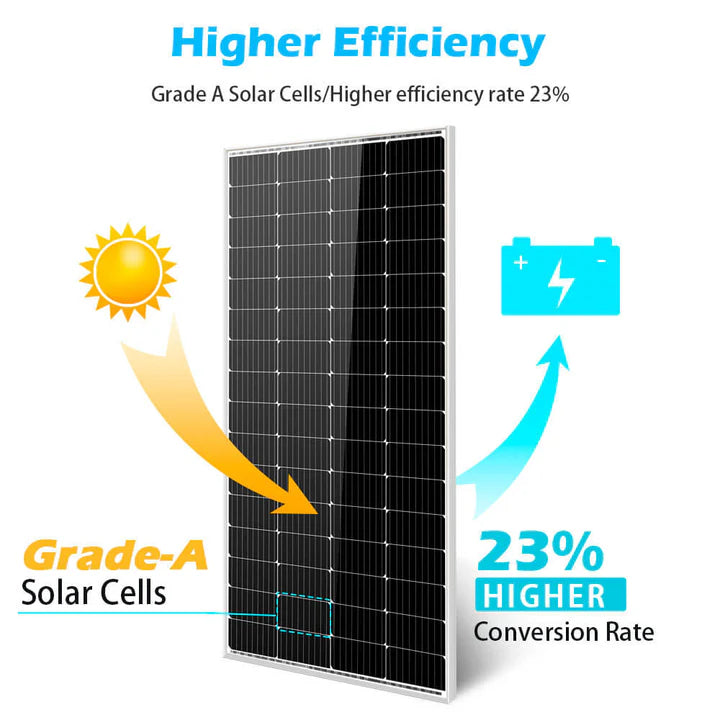 200W Monocrystalline Solar Panel - High Efficiency Solar Power for Home, RV, Boat & Off-Grid Use
