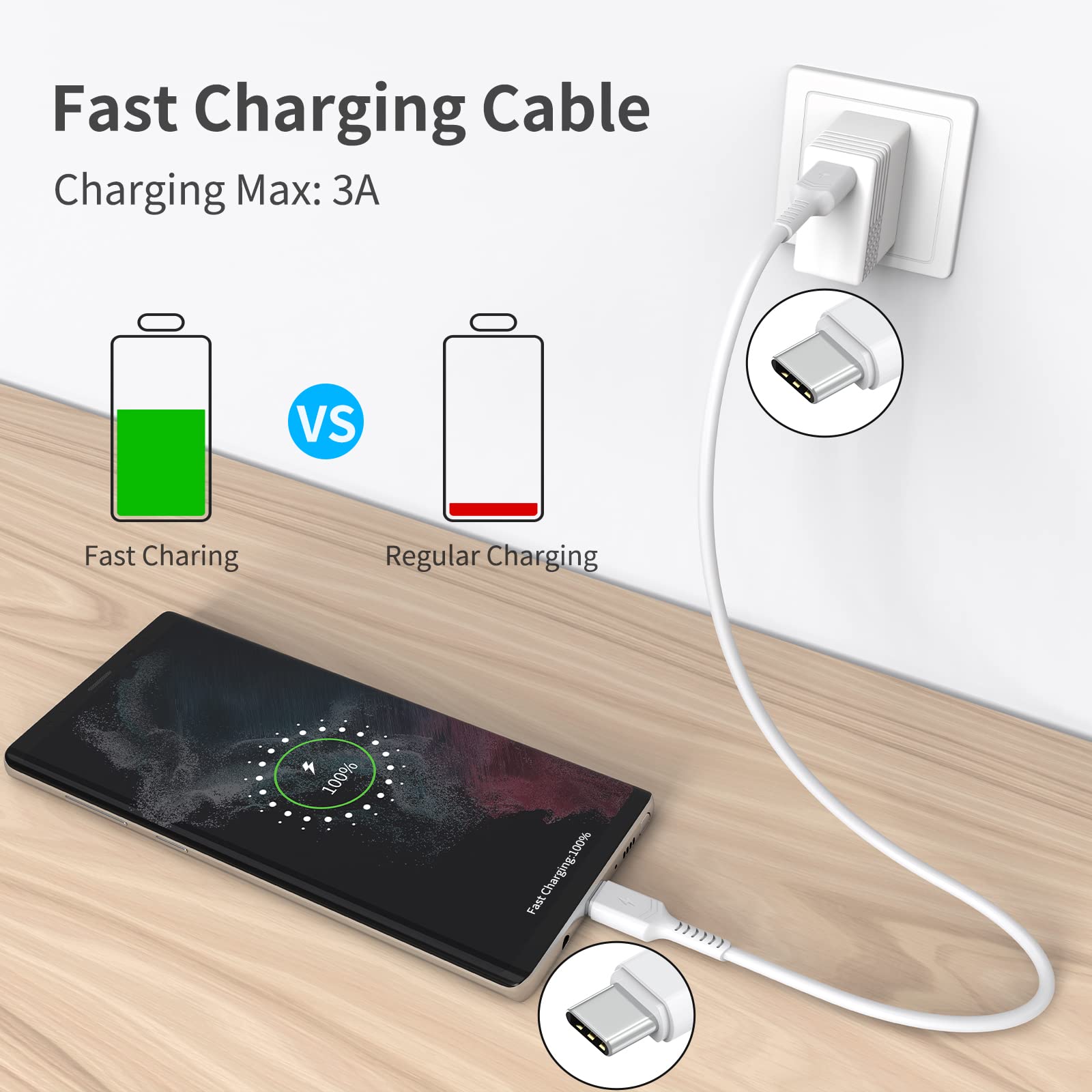 3-Pack 1FT USB C to USB C Fast Charging Cable - PD Compatible Type C Cable for Samsung Galaxy S22/S21/S9/A12/A13/Note 8/9, iPad Pro, Pixel 6, Moto G - Perfect for Travel, Home & Office Charging (White)