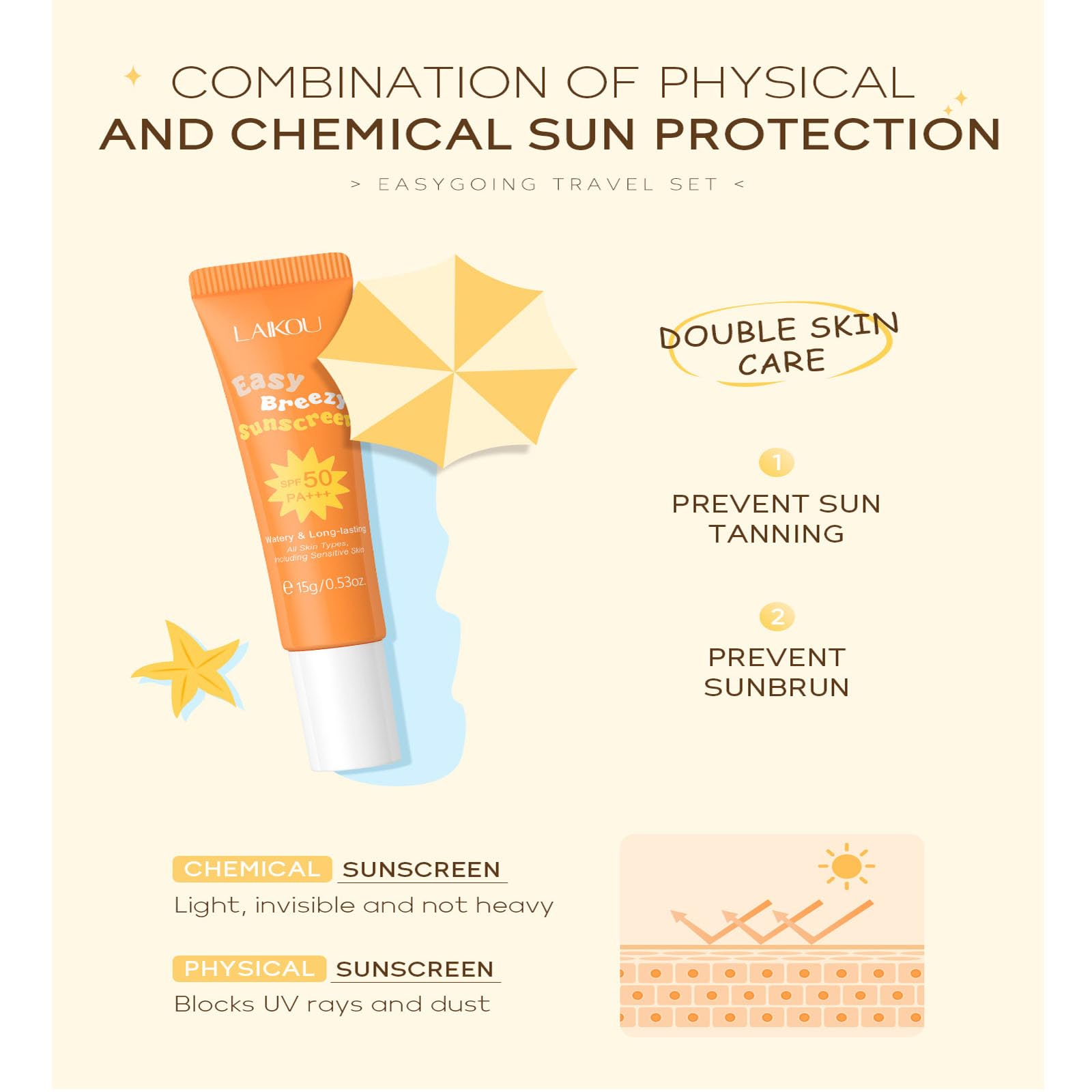 Hydrating Skincare Travel Kit - 4 Piece Mini Travel Size Set with Facial Cleanser, Moisturizing Cream, Serum & Sunscreen | Perfect Gift for Women & Teen Girls | Ideal for Air Travel, Vacation & On-the-Go Skincare Routine