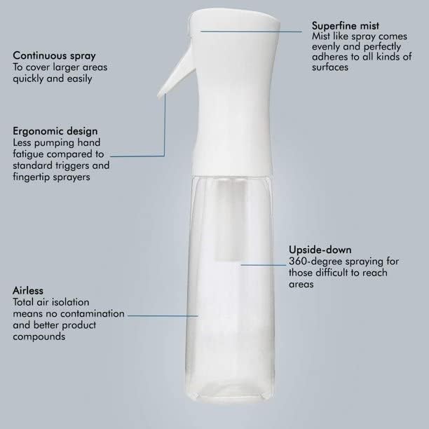 THECLOUDMALL® Fine Mist Spray Bottle - Continuous Water Sprayer for Hair Styling, Salon, Plants & Home Cleaning | Perfect for Hairstylists, Gardeners & Household Use