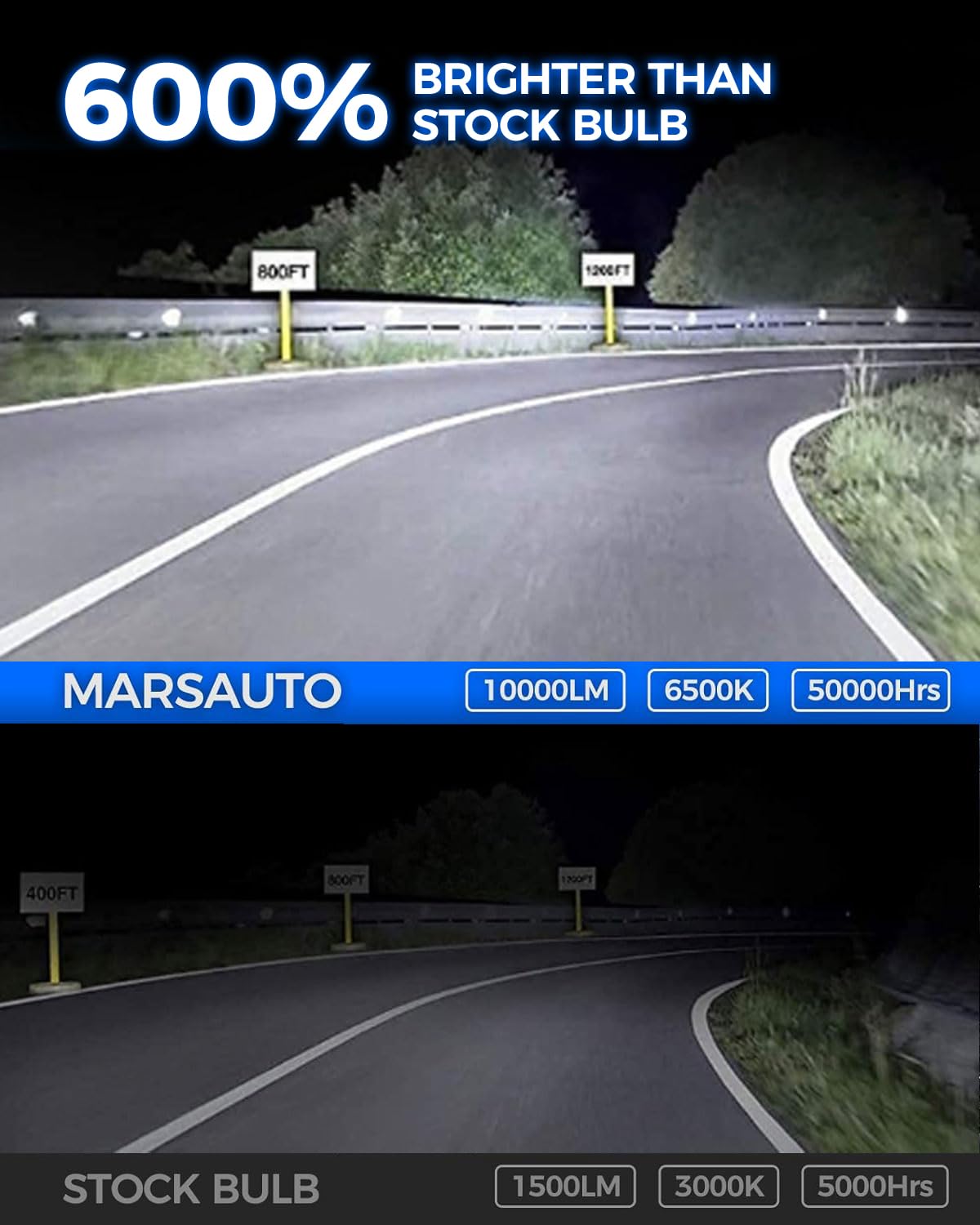 MarsAuto H3 LED Fog Light Bulbs - 600% Brighter 10000LM 6500K White with Strong Penetration, 1:1 Mini Size Plug & Play - Perfect for Cars, Trucks, SUVs (Pack of 2) | Enhance Visibility in Fog, Rain & Night Driving
