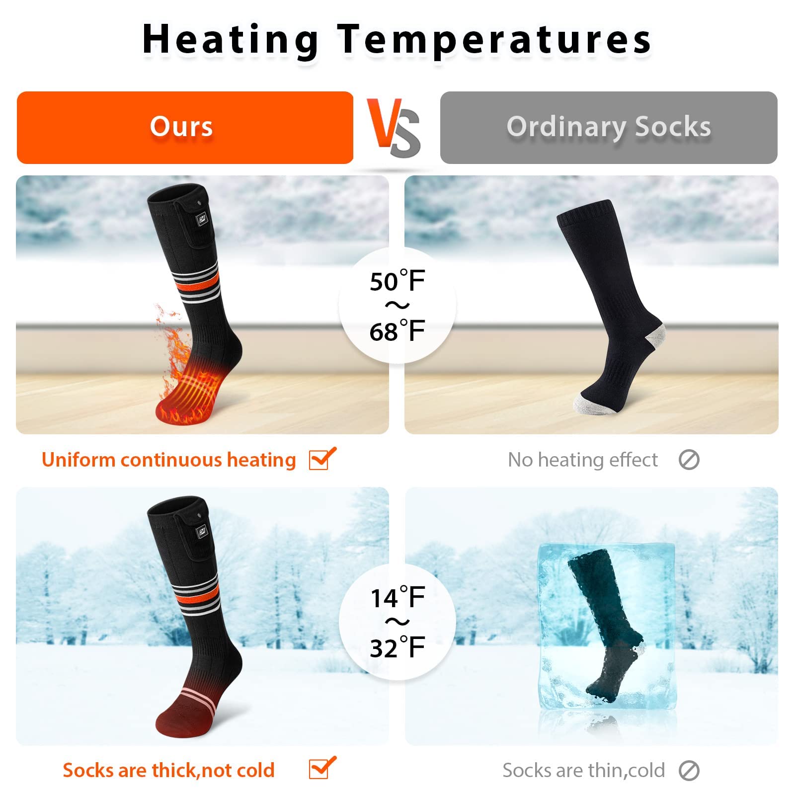 Rechargeable Heated Socks for Men & Women - Battery Powered Electric Warming Socks with APP Control, Machine Washable | Perfect for Winter Sports, Hiking & Outdoor Activities