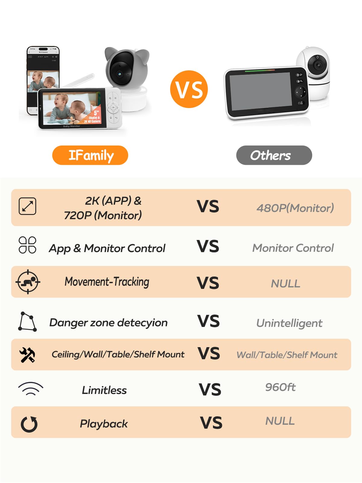 iFamily Smart WiFi Baby Monitor with 2K HD Camera - APP Control, Cry Detection, Motion Tracking, Night Vision & Secure Lock for Nursery, Home Security & Pet Monitoring