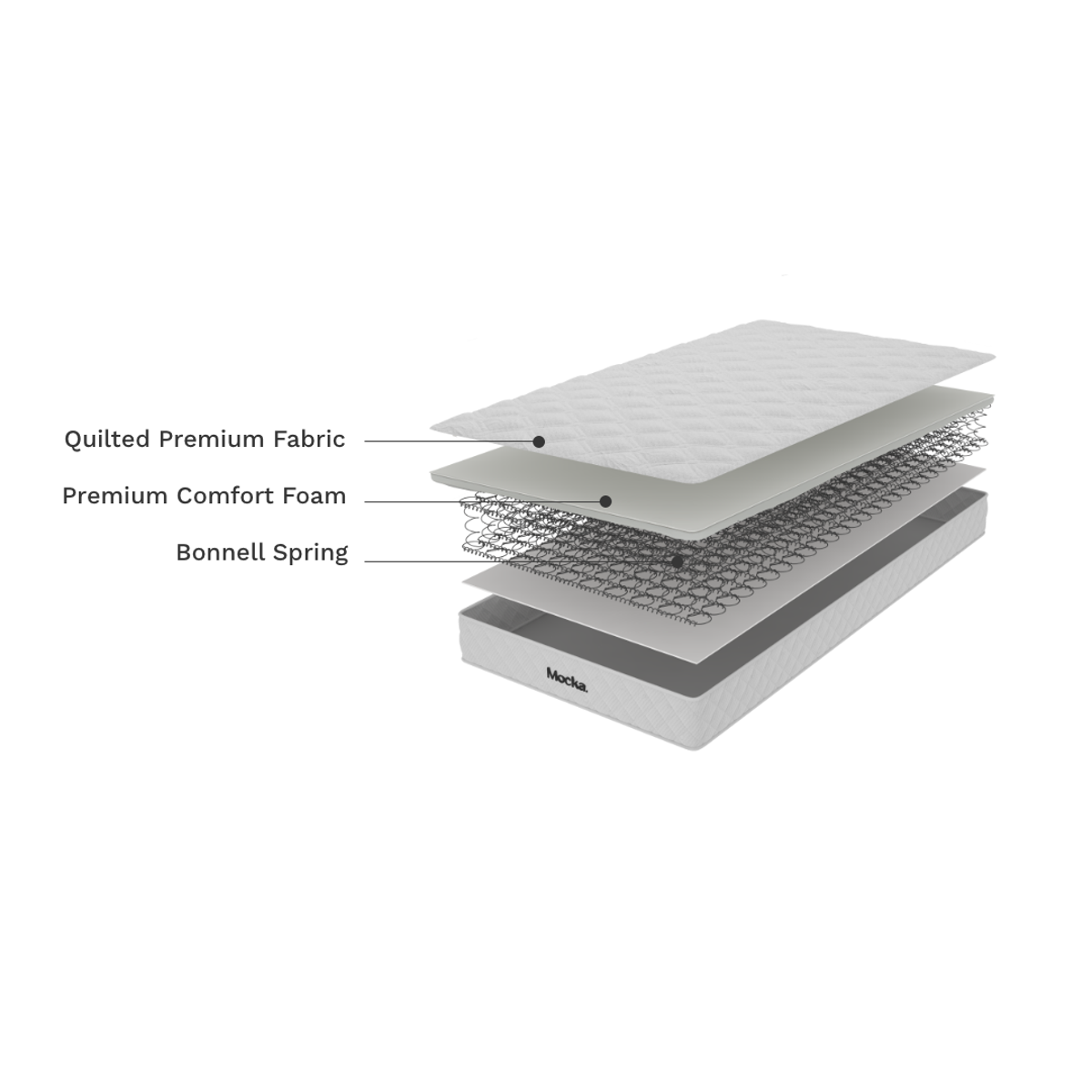 Mocka King Single Mattress - Premium Comfort for Kids & Teens | Perfect for Bunk Beds, Daybeds & Guest Rooms | Hypoallergenic & Supportive Sleep Solution