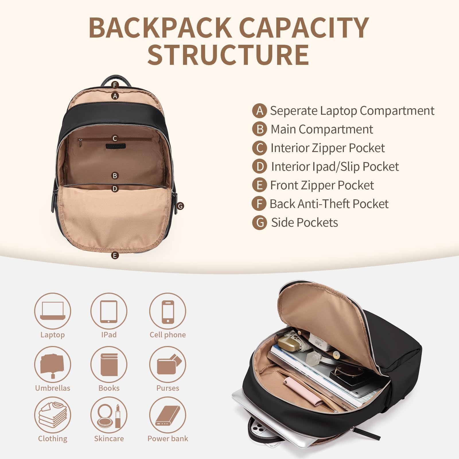 **Women's Water Resistant Laptop Backpack with Separate 15.6-Inch Laptop Compartment - Durable Travel, Work & College Computer Bag (Black) - Perfect for Commuting, Business Trips & Campus Life**
