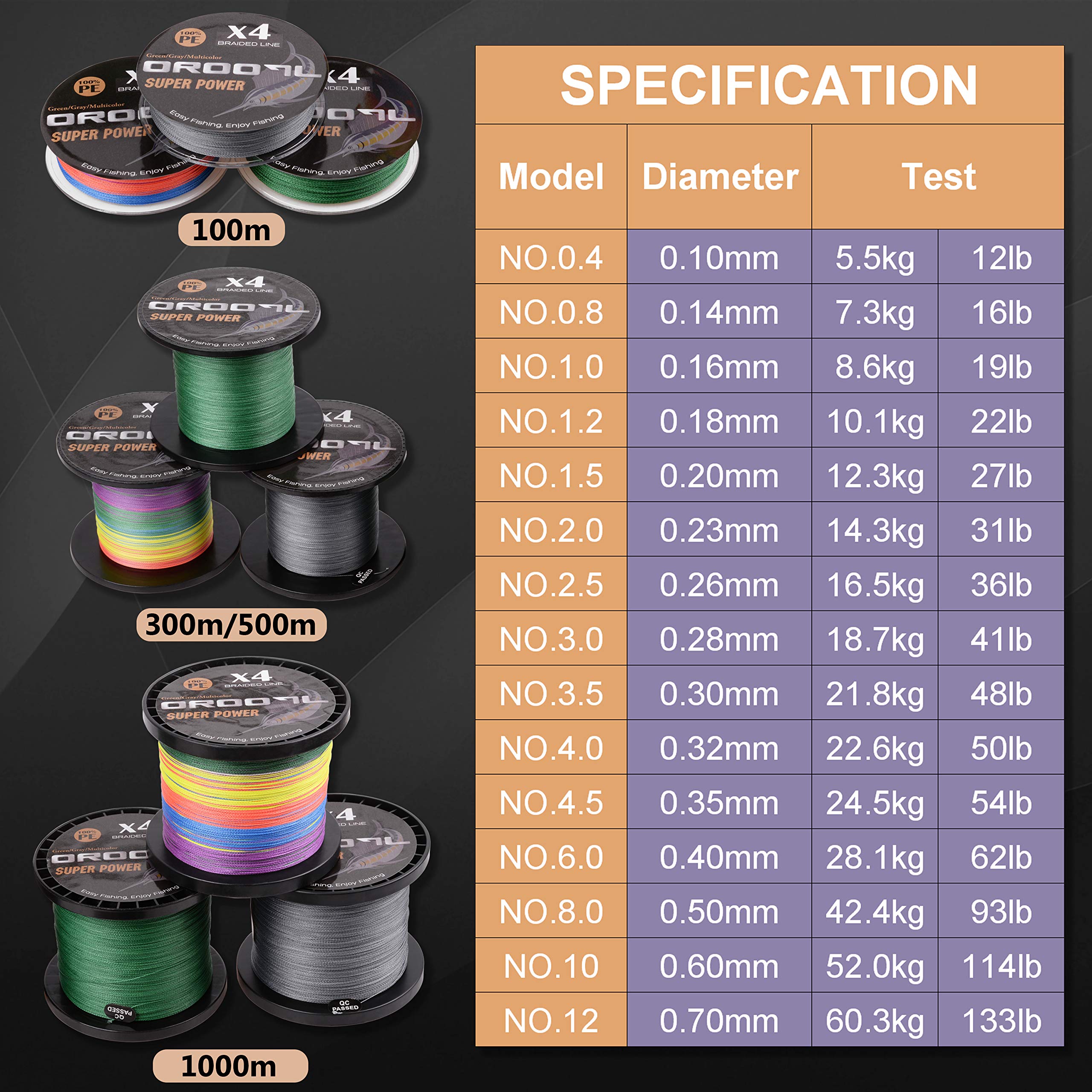 OROOTL Braided Fishing Line 10lb-133lb - 4 Strand High Strength Abrasion Resistant Zero Stretch Braid - Saltwater & Freshwater Fishing - Green Gray Multicolor - Perfect for Bass, Trout, and Deep Sea Fishing